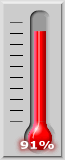 91 percent of goal achieved.